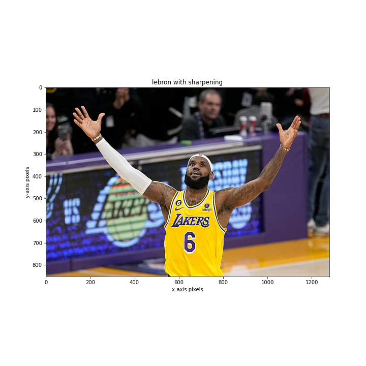 lebron with sharpening